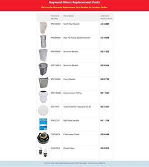 Filter Chart